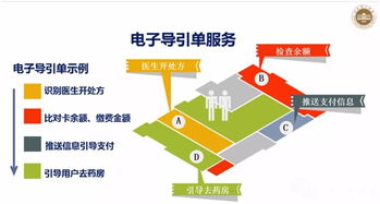 讓信息多跑路讓患者少奔波——山東省立醫(yī)院全預(yù)約服務(wù)全透視
